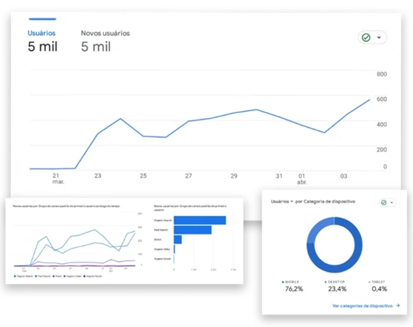 Benefícios Agência Prime Web