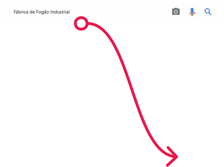 Visibilidade na Internet